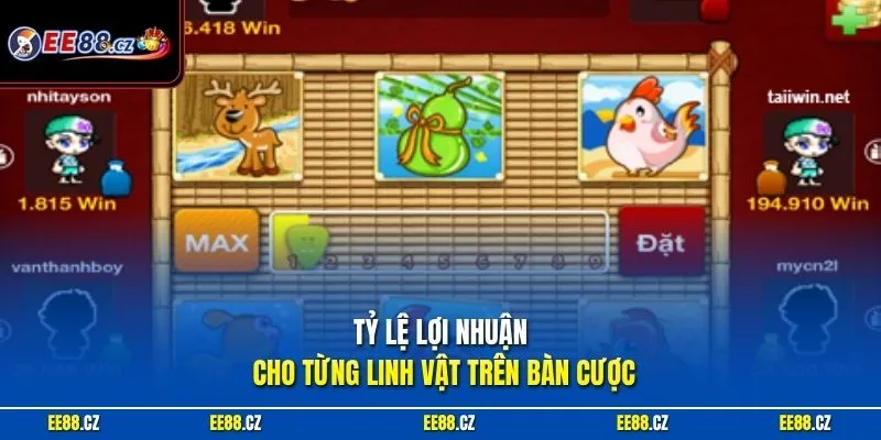 Tỷ lệ lợi nhuận cho từng linh vật trên bàn cược